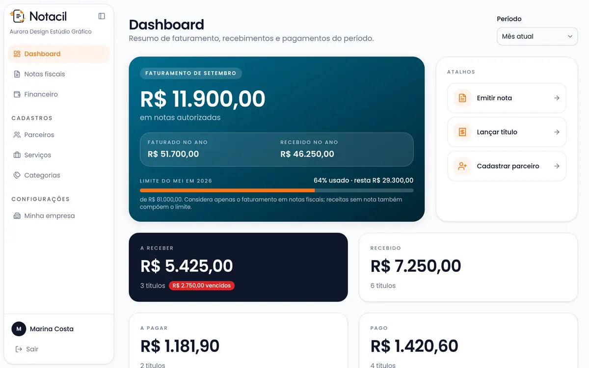 Dashboard da Notacil com faturamento do mês e limite do MEI