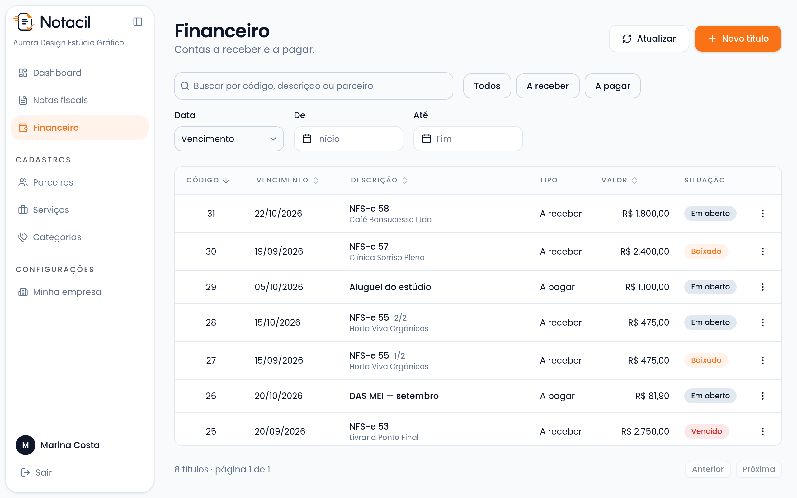 Financeiro da Notacil com títulos a receber e a pagar